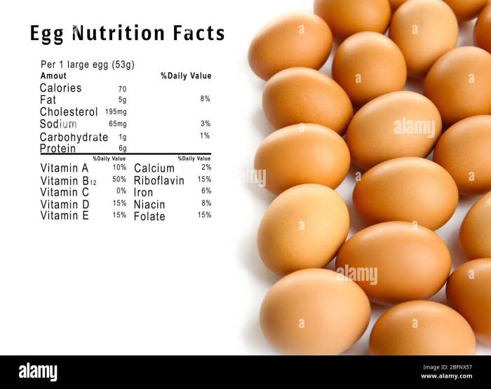 2 eggs nutrition facts